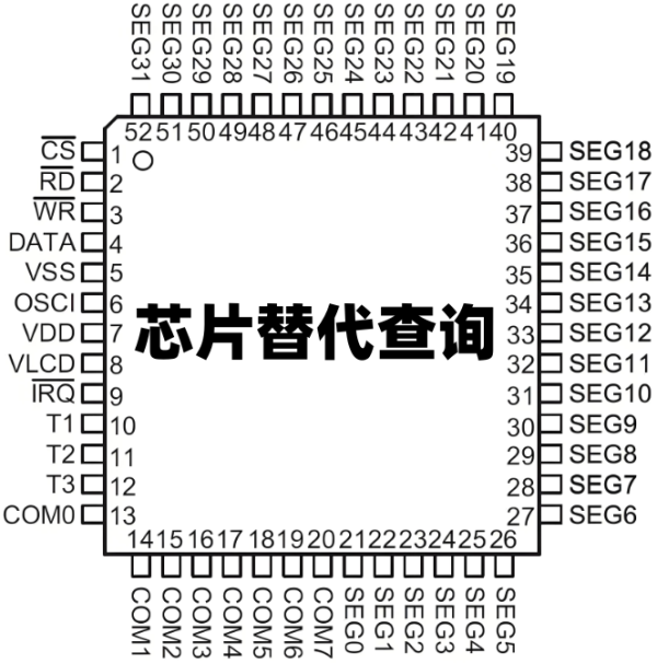 亿配芯城（ICGOODFIND）宣布正式上线芯片替代查询功能